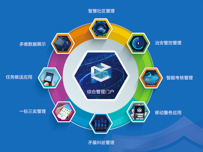 飛云社會(huì)治安智能防控管理平臺(tái)V3.0