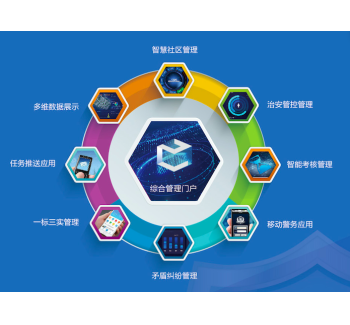 飛云社會(huì)治安智能防控管理平臺(tái)V3.0
