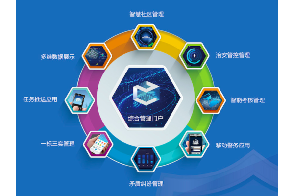 飛云社會(huì)治安智能防控管理平臺(tái)V3.0